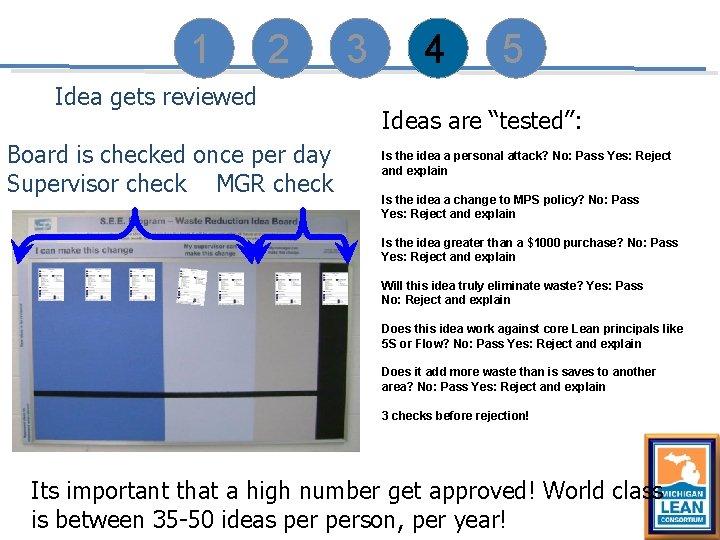 1 2 Idea gets reviewed Board is checked once per day Supervisor check MGR