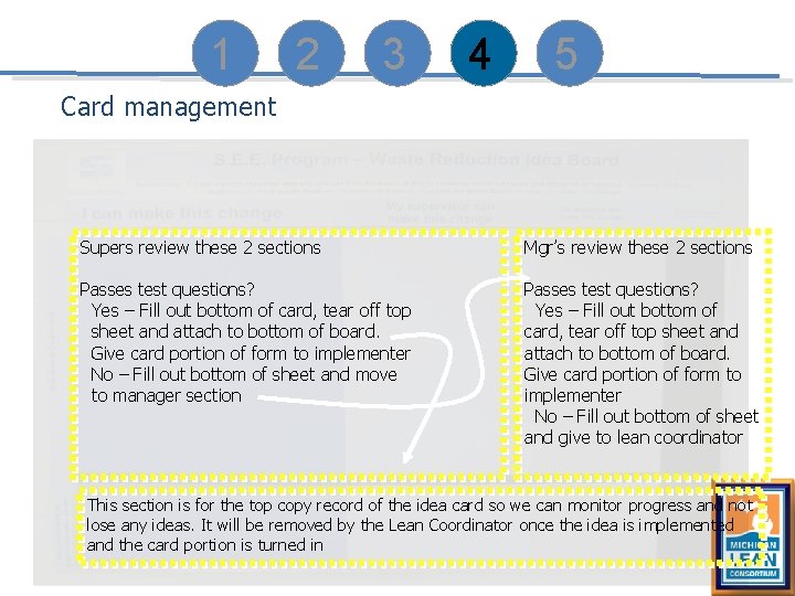 1 2 3 4 5 Card management Supers review these 2 sections Mgr’s review