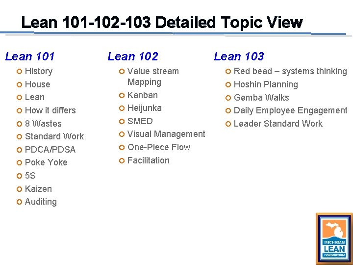 Lean 101 -102 -103 Detailed Topic View Lean 101 History House Lean How it