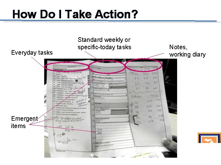 How Do I Take Action? Everyday tasks Standard weekly or specific-today tasks Notes, working