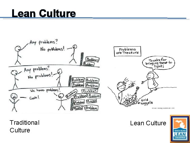 Lean Culture Traditional Culture Lean Culture 