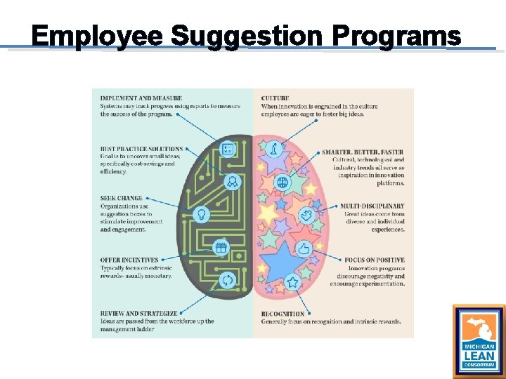 Employee Suggestion Programs 