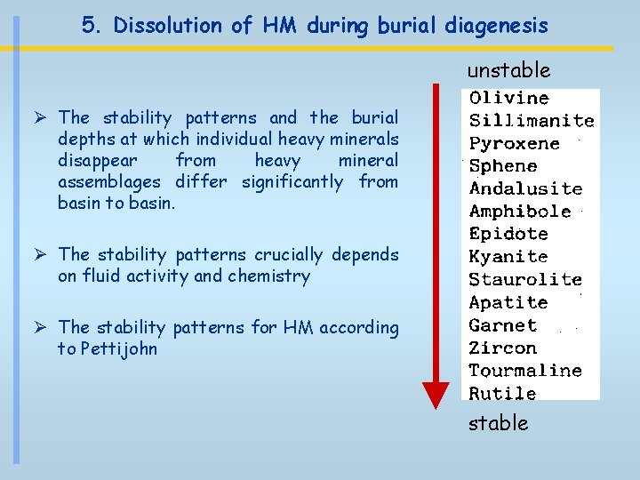 5. Dissolution of HM during burial diagenesis unstable Ø The stability patterns and the