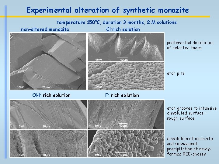 Experimental alteration of synthetic monazite temperature 150°C, duration 3 months, 2 M solutions non-altered