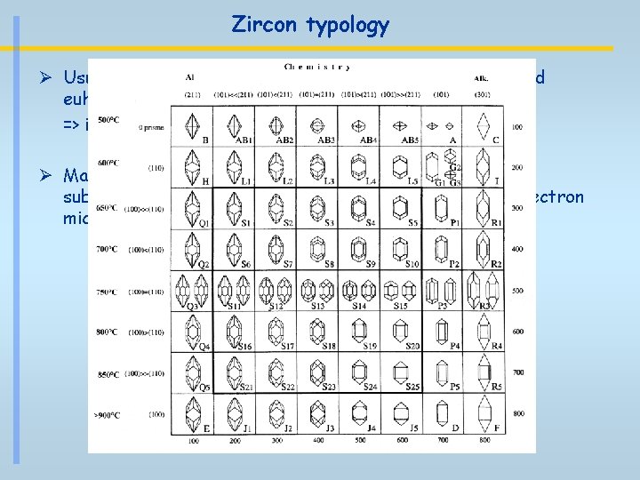 Zircon typology Ø Usually, First- it is determined ratio between rounded and euhedral crystals