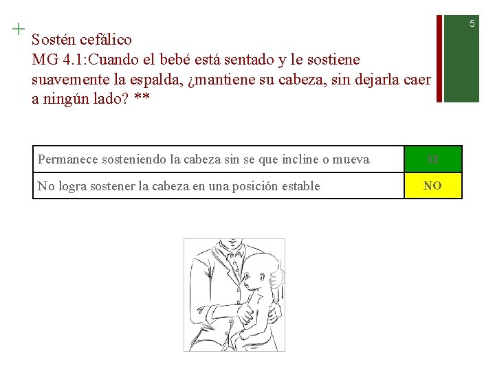 + Sostén cefálico 5 MG 4. 1: Cuando el bebé está sentado y le