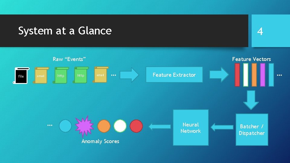 Deep Learning for Unsupervised Insider Threat Detection in