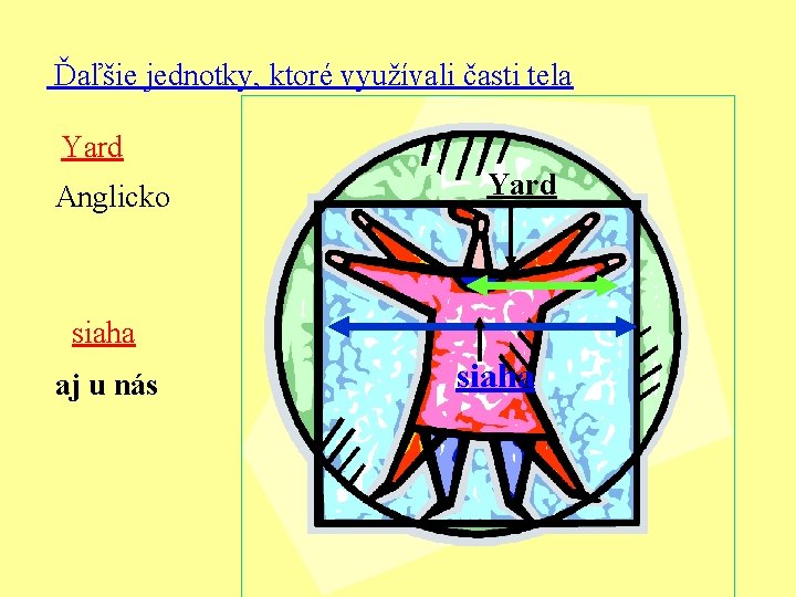  Ďaľšie jednotky, ktoré využívali časti tela Yard Anglicko Yard siaha aj u nás