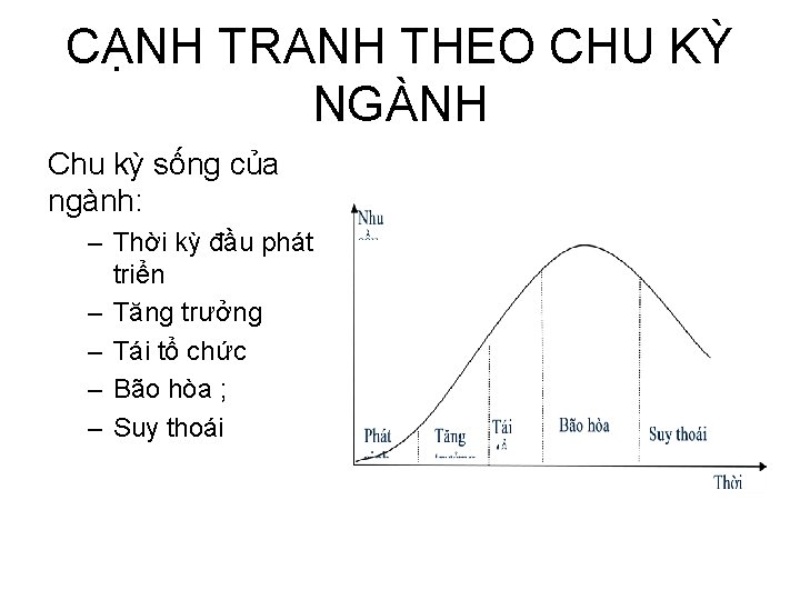 CẠNH TRANH THEO CHU KỲ NGÀNH Chu kỳ sống của ngành: – Thời kỳ