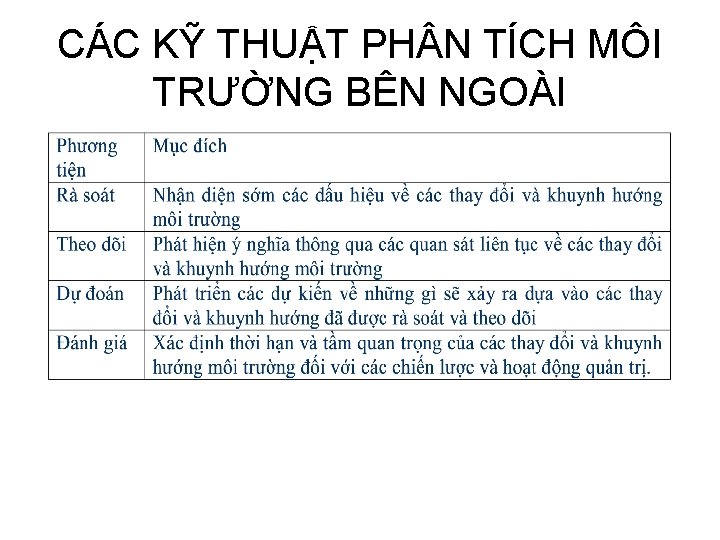 CÁC KỸ THUẬT PH N TÍCH MÔI TRƯỜNG BÊN NGOÀI 