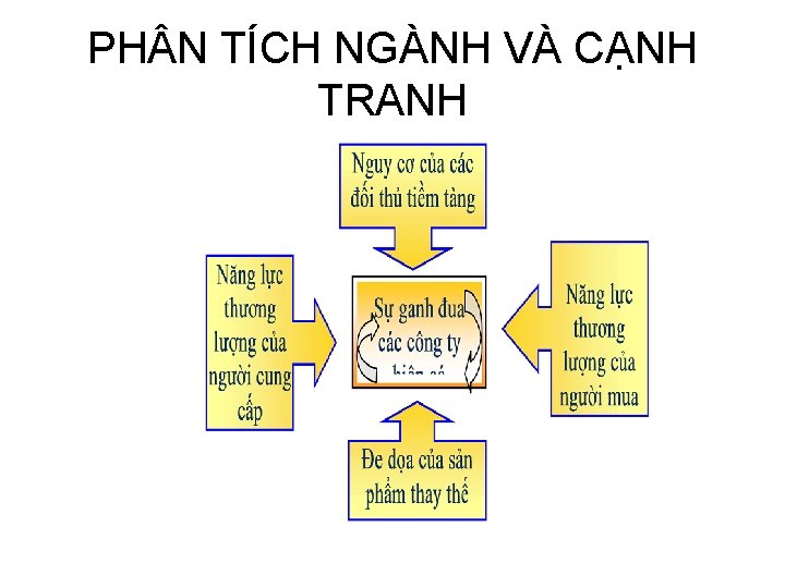 PH N TÍCH NGÀNH VÀ CẠNH TRANH 