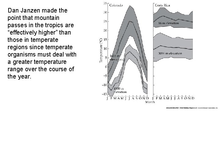 Dan Janzen made the point that mountain passes in the tropics are “effectively higher”