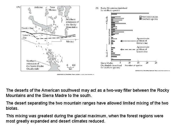 The deserts of the American southwest may act as a two-way filter between the