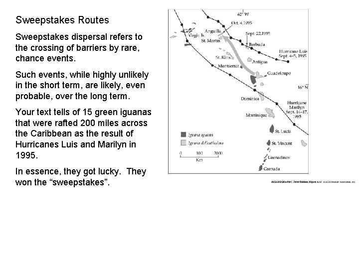 Sweepstakes Routes Sweepstakes dispersal refers to the crossing of barriers by rare, chance events.