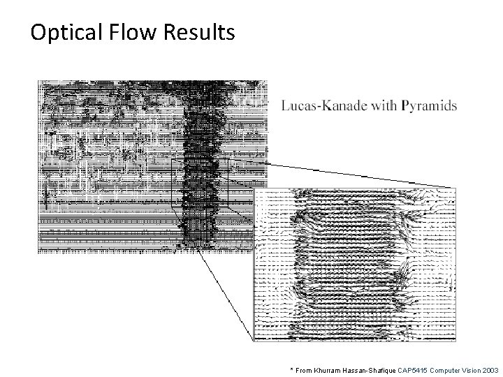 Optical Flow Results * From Khurram Hassan-Shafique CAP 5415 Computer Vision 2003 