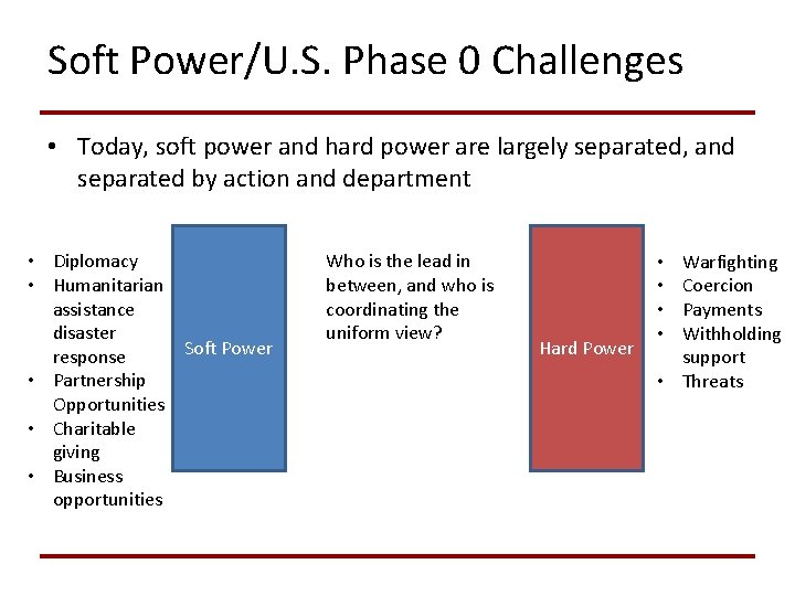 Soft Power/U. S. Phase 0 Challenges • Today, soft power and hard power are