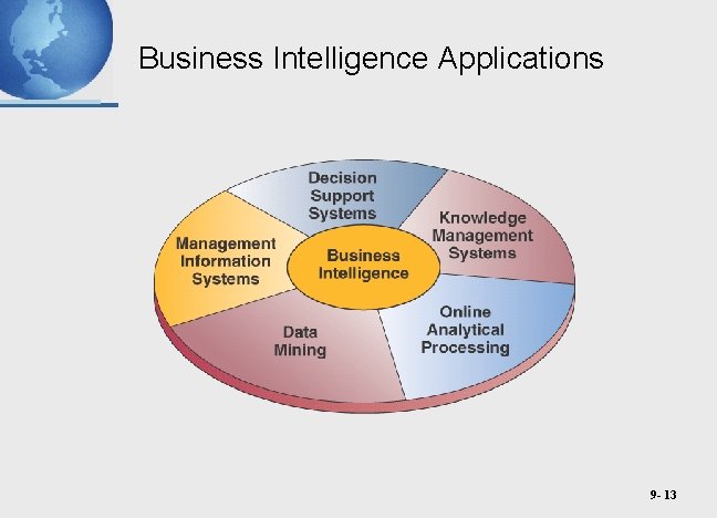 Business Intelligence Applications 9 - 13 