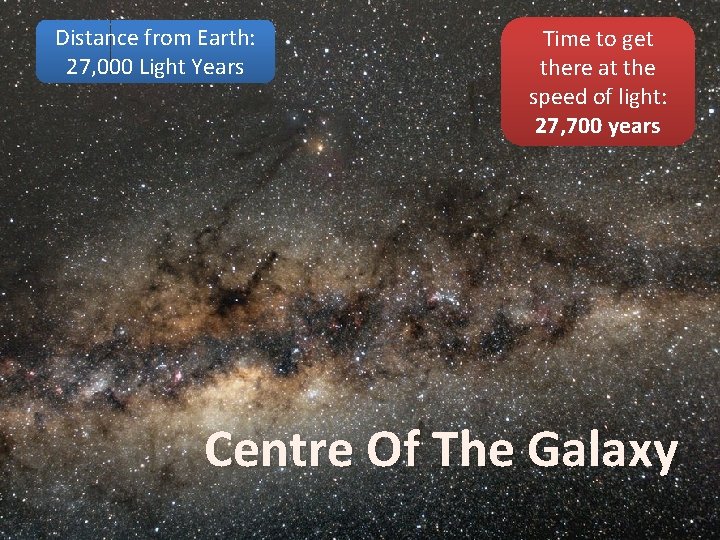 Distance from Earth: 27, 000 Light Years Time to get there at the speed
