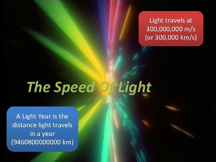 Light travels at 300, 000 m/s (or 300, 000 km/s) The Speed Of Light