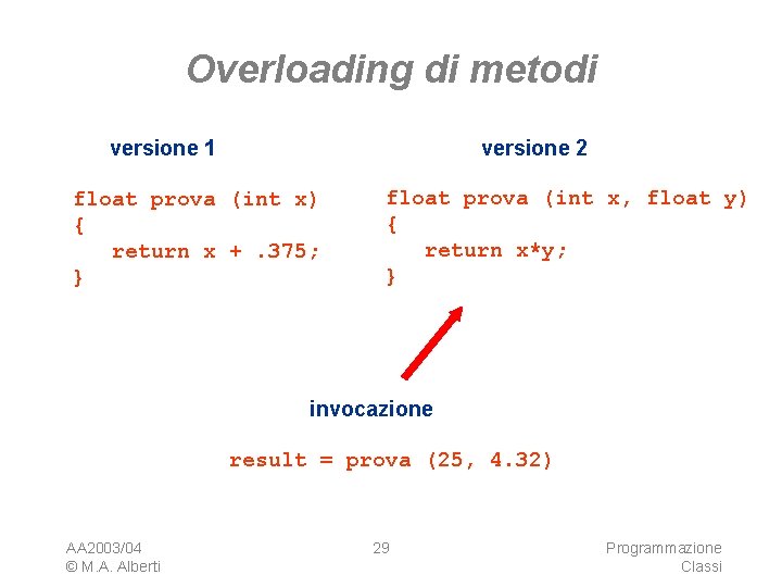 Overloading di metodi versione 1 versione 2 float prova (int x) { return x