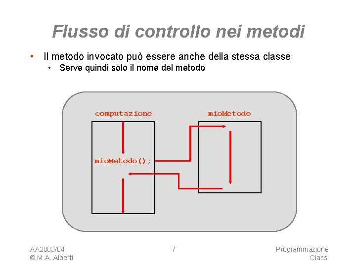 Flusso di controllo nei metodi • Il metodo invocato può essere anche della stessa