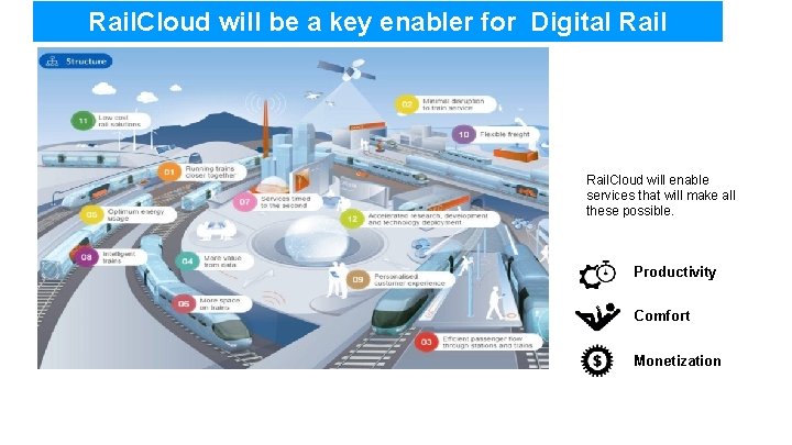 Rail. Cloud will be a key enabler for Digital Rail. Cloud will enable services