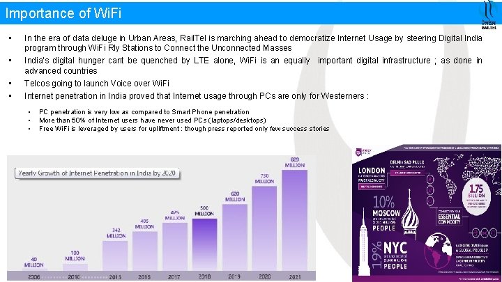 Importance of Wi. Fi • In the era of data deluge in Urban Areas,