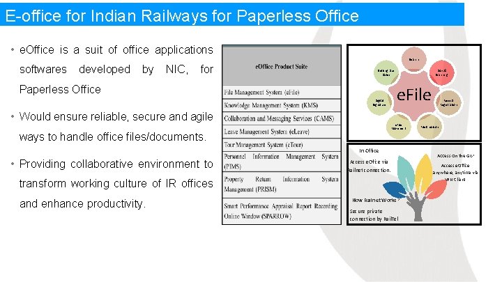 E-office for Indian Railways for Paperless Office • e. Office is a suit of