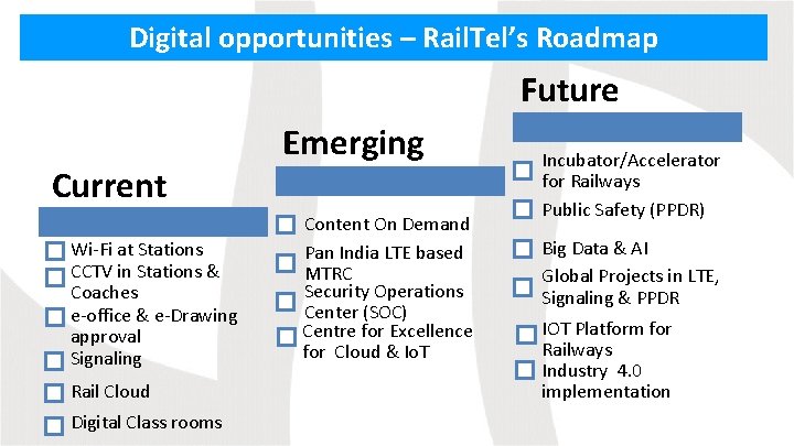 Digital opportunities – Rail. Tel’s Roadmap Future Current Wi-Fi at Stations CCTV in Stations