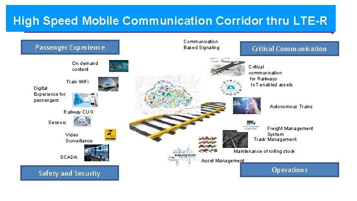 High Speed Mobile Communication Corridor thru LTE-R Passenger Experience Communication Based Signaling Critical Communication