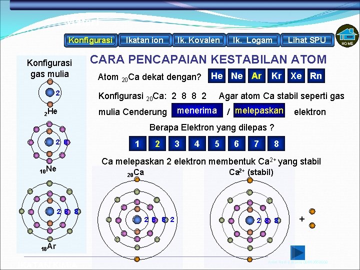 Materi Konfigurasi gas mulia 2 2 He Ikatan ion Ik. Kovalen Ik. Logam Lihat