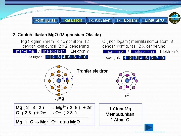 Materi Konfigurasi Ikatan ion Ik. Kovalen Ik. Logam Lihat SPU HOME 2. Contoh: Ikatan