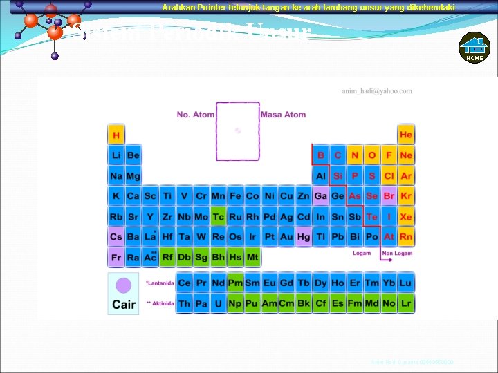 Arahkan Pointer telunjuk tangan ke arah lambang unsur yang dikehendaki Sistem Periodik Unsur HOME