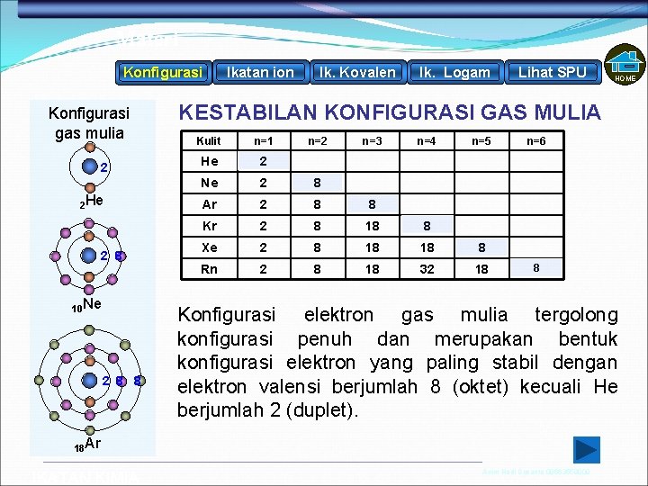 Materi Konfigurasi gas mulia 2 2 He 2 8 10 Ne 2 8 8