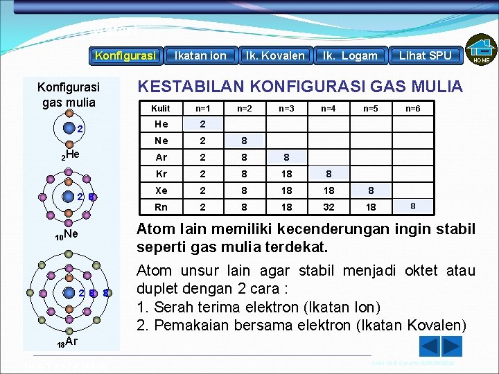 Materi Konfigurasi gas mulia 2 2 He 2 8 Ikatan ion Ik. Kovalen Ik.