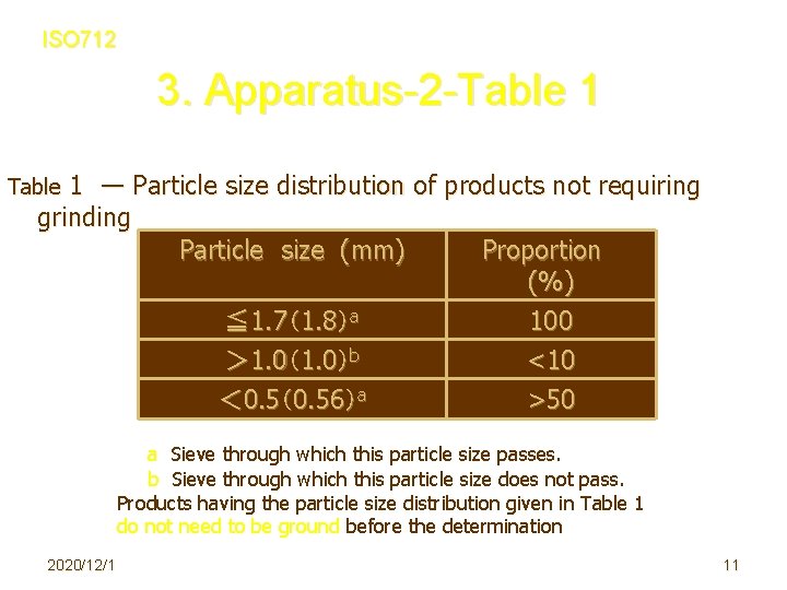 ISO 712 3. Apparatus-2 -Table 1 1　― Particle size distribution of products not requiring