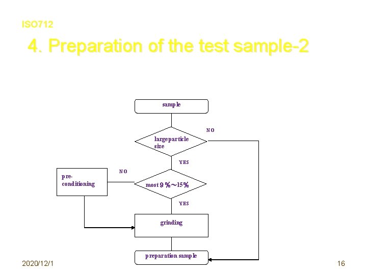 ISO 712 4. Preparation of the test sample-2 sample NO large particle size YES