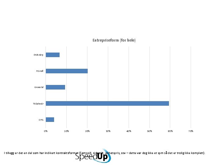 Entrepriseform (for hele) Delentrp Hoved General Totalentr OPS 0% 10% 20% 30% 40% 50%