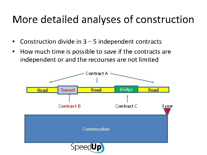 More detailed analyses of construction • Construction divide in 3 – 5 independent contracts