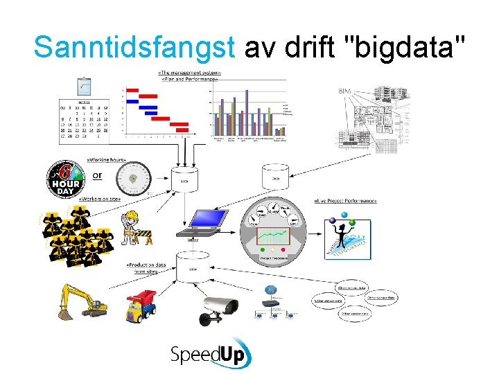 Sanntidsfangst av drift "bigdata" 