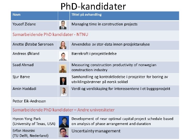 Ph. D-kandidater 