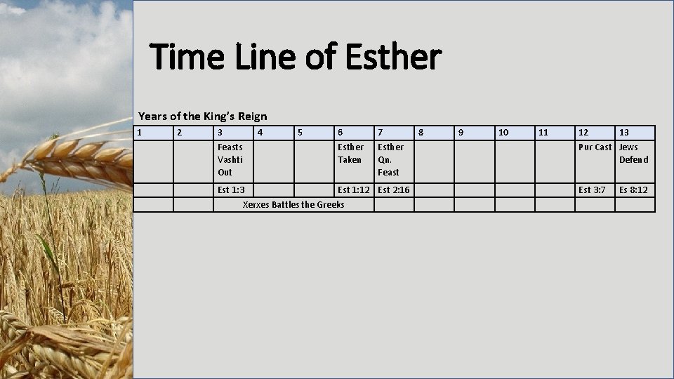 Time Line of Esther Years of the King’s Reign 1 2 3 Feasts Vashti