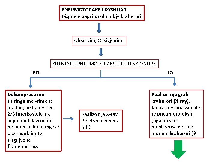 PNEUMOTORAKS I DYSHUAR Dispne e papritur/dhimbje kraherori Observim; Oksigjenim SHENJAT E PNEUMOTORAKSIT TE TENSIONIT?