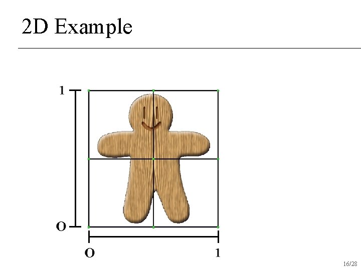 2 D Example 16/28 2 D Example 16/28
