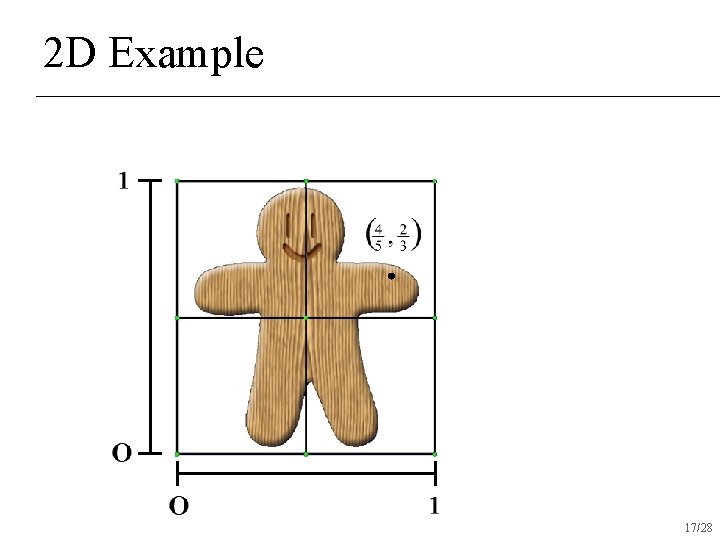 2 D Example 17/28 2 D Example 17/28