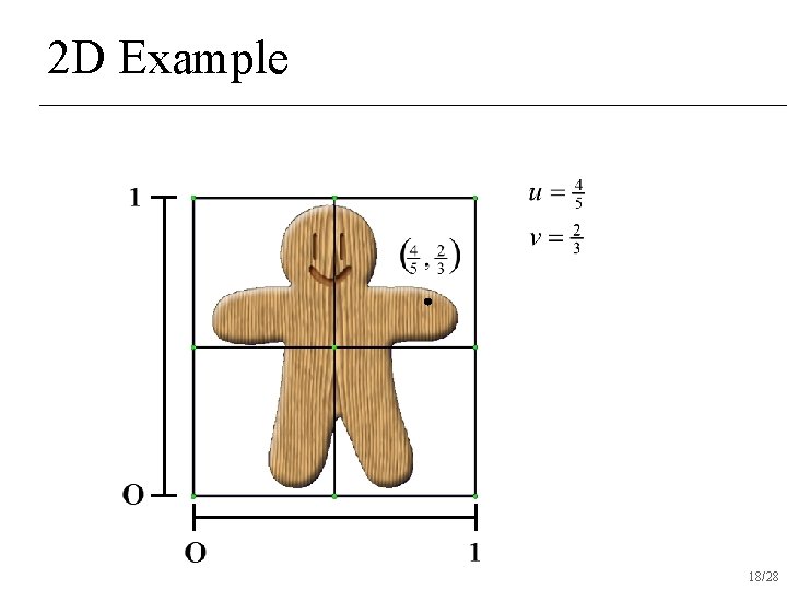 2 D Example 18/28 2 D Example 18/28