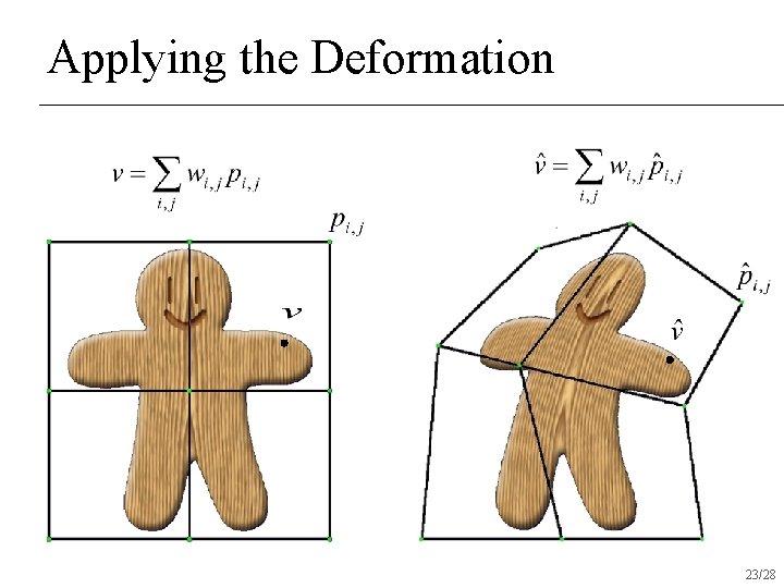 Applying the Deformation 23/28 Applying the Deformation 23/28