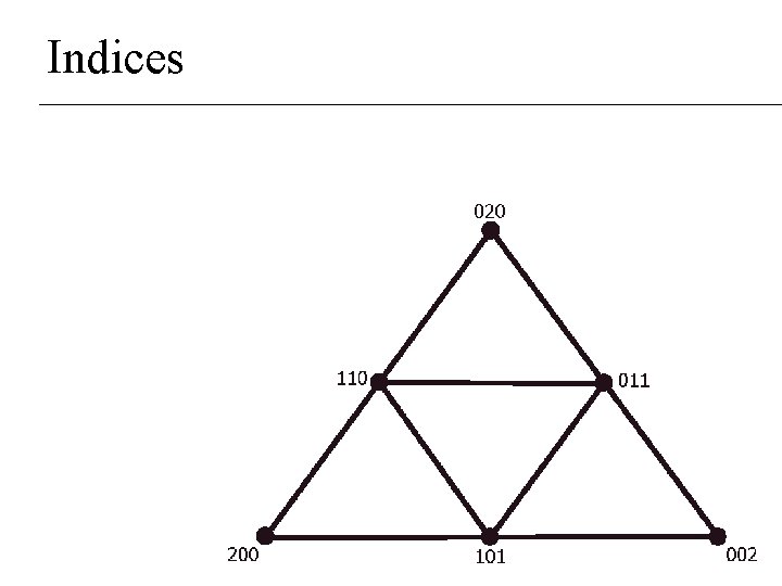 Indices Indices