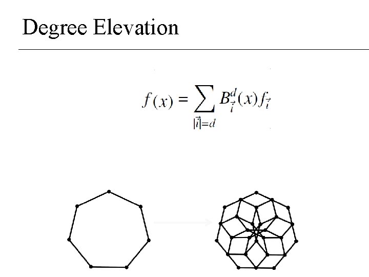 Degree Elevation Degree Elevation