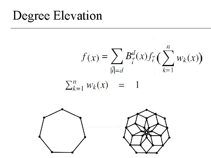Degree Elevation Degree Elevation